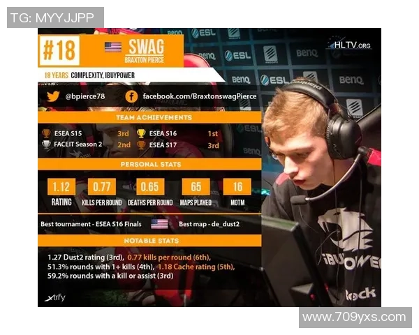 CSGO技术排行榜揭晓WE战队荣登第九名引发热议